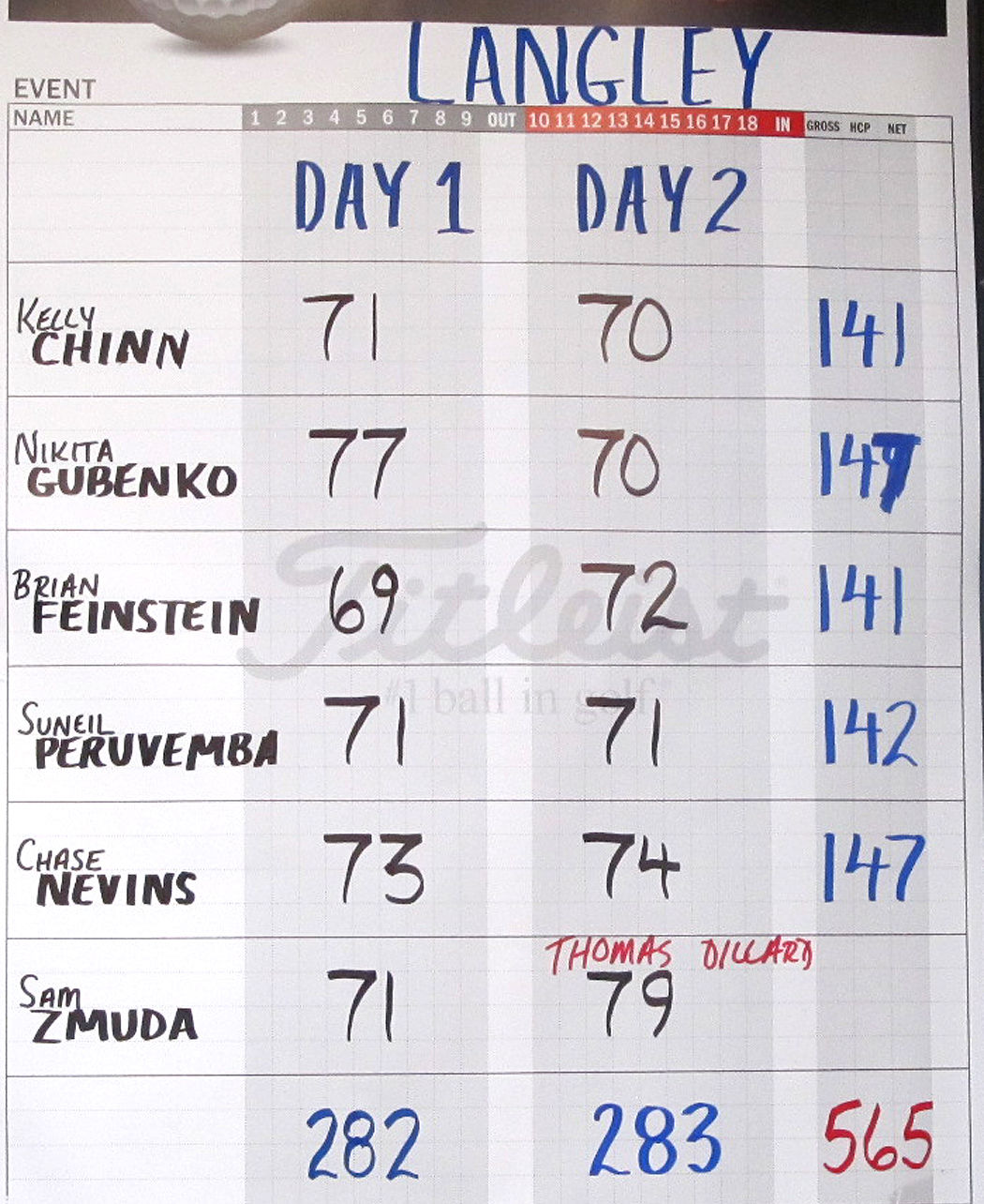 Region golf tourney 3
